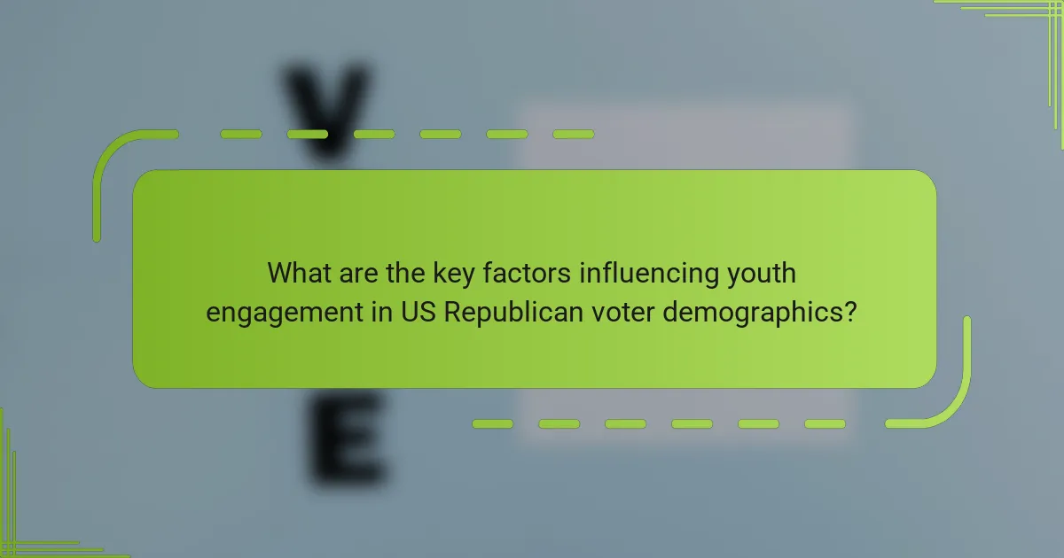 What are the key factors influencing youth engagement in US Republican voter demographics?