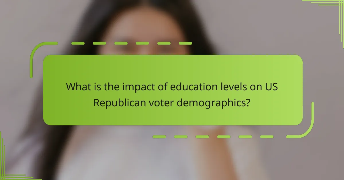 What is the impact of education levels on US Republican voter demographics?